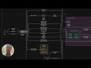 Solana-token-swap Architecture