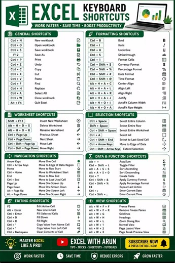 80+ Excel Keyboard Shortcuts Every User Must Know ⚡ | Complete Excel Cheat Sheet 📘 #ExcelWithArun