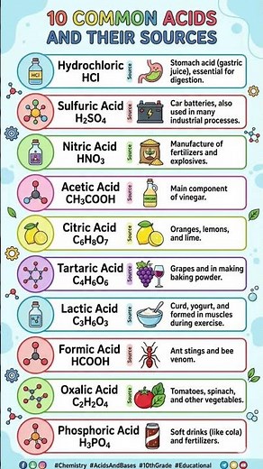 acid and it's sorces 10th chemistry || #shortsfeed #trending #ytshorts #chemistry