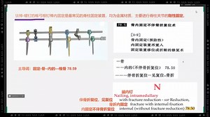 手术操作编码ICD-9