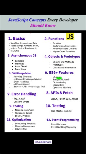 Every developer should know these JavaScript concepts. #shorts #youtubeshorts #coding #viral