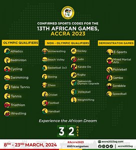 All African Games: LOC Reveals Code For All Games