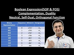 3- Complete Boolean Expression SOP POS Complementation Dual, Self-Dual for GATE Exam in Hindi