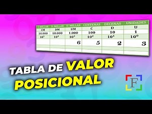 📚 PLACE VALUE TABLE 👍 SO EASY!!! 🏅👌🎉