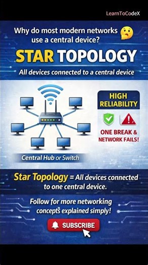 What is Star Topology? Explained in 30 Seconds ⭐ #shorts