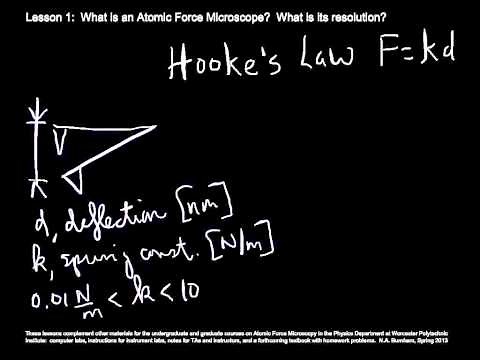 AFM Lesson 1 - Operating principles and resolution