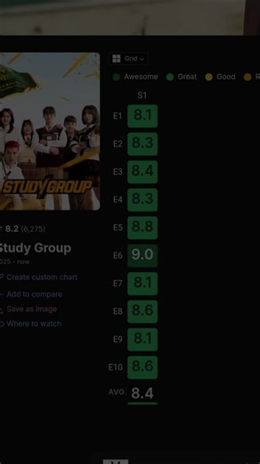 GC in WOI Season 2: K-Drama Study Group Analysis