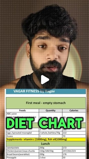 Ragav on Instagram: "(Skincare,diet chart,free)"