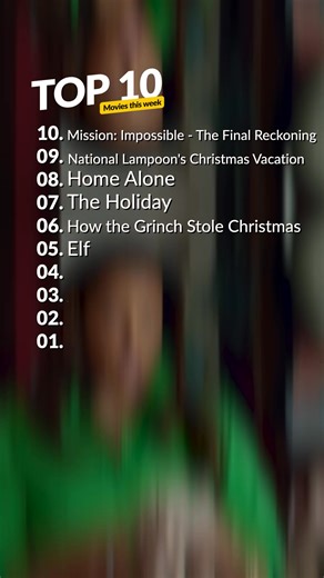The Hottest Movies of the Week! Using our JustWatch Streaming Charts, these were the top 10 most popular movies streaming this week. From ‘Home Alone’ to ‘Train Dreams’, don't miss out on the titles everyone's watching right now! Movies: 10. Mission: Impossible - The Final Reckoning (Paramount ) 🛩️ - https://www.justwatch.com/us/movie/mission-impossible-8 9. National Lampoon's Christmas Vacation (HBO Max) 🎄 - https://www.justwatch.com/us/movie/national-lampoons-christmas-vacation 8. Home Alone