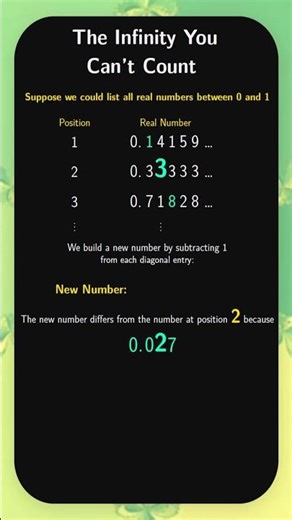 The Infinity You Can't Count #maths #mathematics