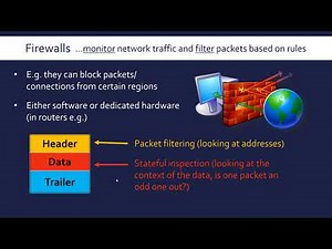 Cyber Security #2: Measures