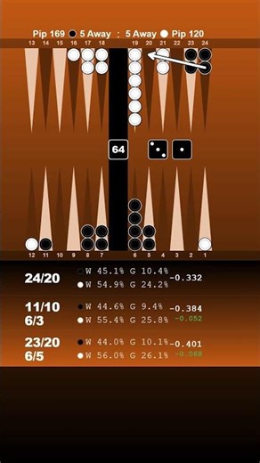 How would you play this 3-1 for Black? 🎲