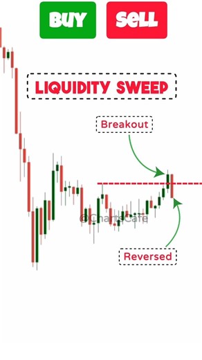 Would You Buy or Sell? Chart Patterns Trading Strategy | Triangle Chart Pattern Trading Strategy