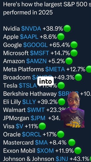 Money You Lost Last Year: Don’t Do This Again‼️ #Shorts #Finance #Stocks #Money #investing