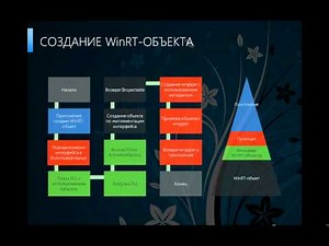 WinRT - GetDev.NET
