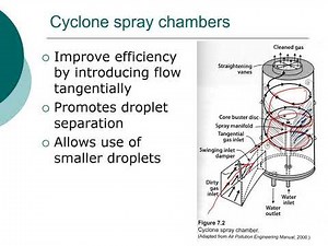 ENE 489 Spring 2021: Wet scrubbers