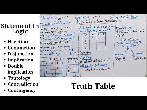 Statement in logic || Conditional & Biconditional, Converse, Inverse, Contra Positive || Saad Latif