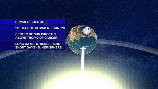 The Vernal Equinox: The First Day of Spring and Its Significance