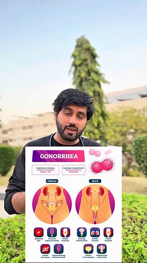 Conoce más sobre las ETS y sus síntomas