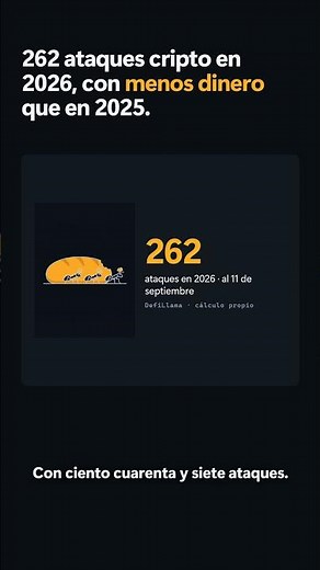 DefiLlama: 262 ataques cripto en 2026, más que en cualquier año, pero menos dinero robado #Shorts
