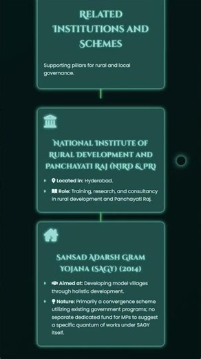Community Development Programme 1952 and its Evolution