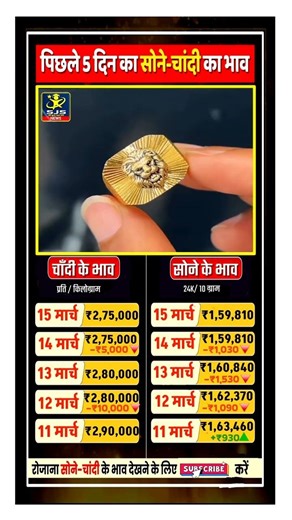 😱 पिछले पांच दिनों में भाव Today Gold Silver Price #gold #goldprice #silverprice #goldjewellery