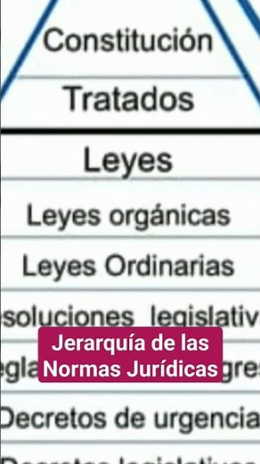 La Pirámide de Kelsen: ¿Qué es y cómo funciona la jerarquía de las normas jurídicas? #derecho #ley