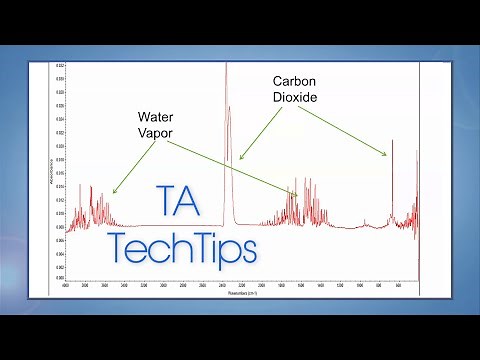 Improving FTIR Spectra Data Techniques