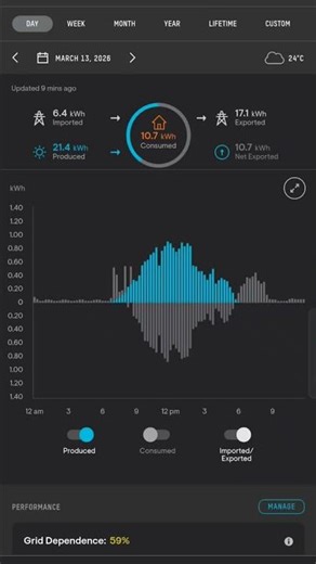 Is 5kW Solar System Enough to Power Your Home