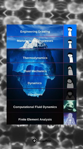 Meme🫠 . #engineeringlife #MechanicalEngineering #engineer #meme #mechanical #engineerslife | GaugeHow