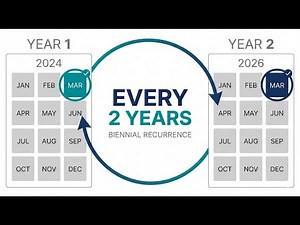 What is the Statement of Information and Why Do Nonprofits Track It?