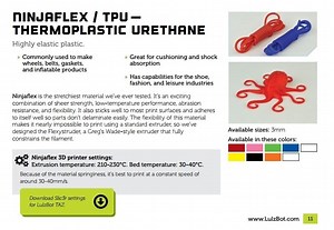 Lulzbot unveils new flexible 3D Printing filament and filament guide