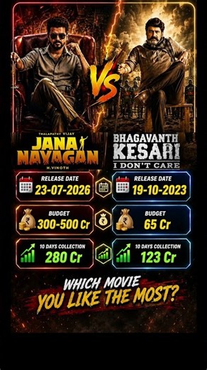 Jana Nayagan vs Bhagavanth Kesari | 10 Days Worldwide Box Office Collection | Vijay vs Balakrishna