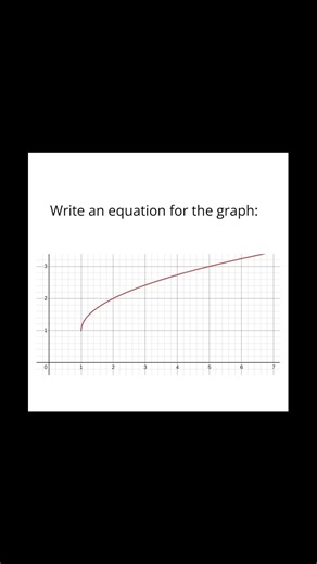 Write an equation for the graph 💙 | #math #mathematics #graph #equation #algebra #maths