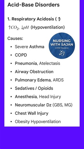 Understanding Respiratory & Metabolic Acidosis/Alkalosis
