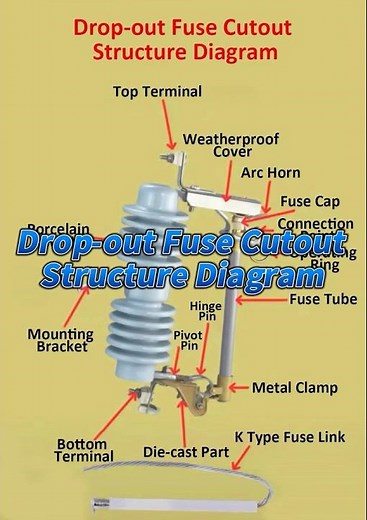 Drop-out Fuse Cutout Structure Explained | Distribution Protection Device
