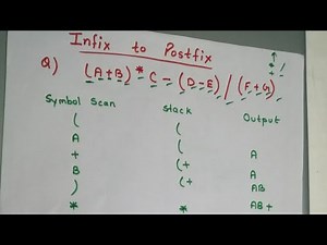 Infix to postfix conversion using stack (without any codes)