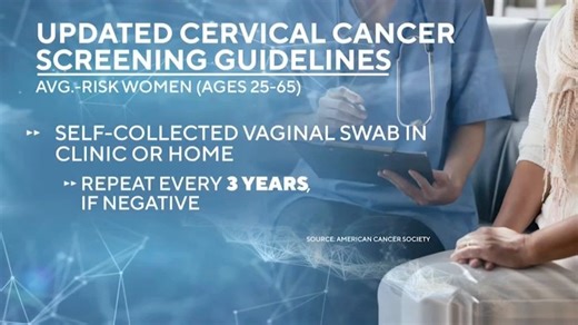 The American Cancer Society is suggesting a change to cervical cancer screening guidelines so women have the option for self-collection of samples. https://cbsn.ws/4rGbU3a | CBS Mornings