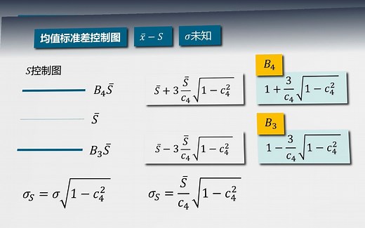 统计学与质量076 - SPC控制图 - 常用计量型控制图