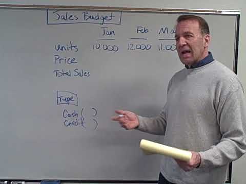 Sales Budget