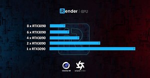 Test GPU Performance for Cinema 4D & Octane on 1/2/4/6/8 GPUs RTX 3090