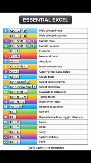 Essentials Excel Shortcuts key's #computergyan #newcomputergyan #computer #pc #window #shortcuts #tranding #education | NECI Computer Institute