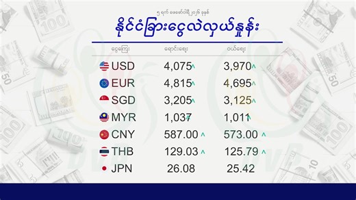 Foreign exchange rates on Feb. 4, 2026. Stay up-to-date with the latest on #WhatsHappeningInMyanmar by subscribing for free to the DVB English News Daily Briefing: https://english.dvb.no/newsletter/ Find DVB English News on X, Bluesky, Threads, Instagram, TikTok, Spotify, Apple Podcasts, Audible, Amazon Music, and YouTube Music. Subscribe to us on YouTube: https://www.youtube.com/@dvbenglish | DVB English News