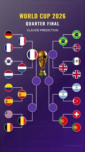 Prediction: FIFA World Cup 2026 🏆