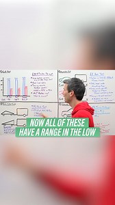 62K views · 336 reactions | Cybertruck Test: The Ultimate Towing Beast? | Engineering Explained | Facebook