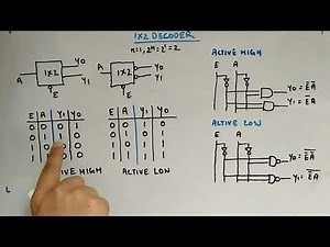 1x2 Decoder - Digital Circuits and Logic Design