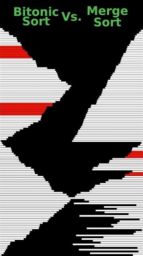 Bitonic Sort VS Merge Sort part 1