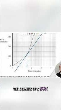 GCSE Maths Grade 7-9 Drawing Tangents on Curves #edexcel #gcse #gcse2026 #gcsemaths #study #shorts