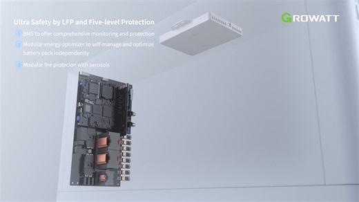 1K views · 27 reactions | Start your solar + storage life with #Growatt's APX HV battery - the ultra-safe and reliable energy storage solution you can trust! With LFP technology and FIVE levels of protection, the advanced battery is designed to offer you maximum performance and peace of mind. Get ready to take control of your energy needs without sacrificing safety. | Growatt New Energy | Facebook