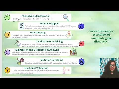 Unit 5, L-34 Identification of Candidate Genes|Positional Cloning|Microarray|Omics|LearnBio DAVV